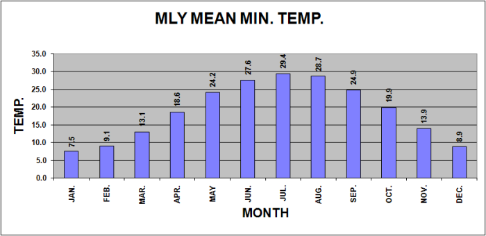 Kuwait Weather Pictures