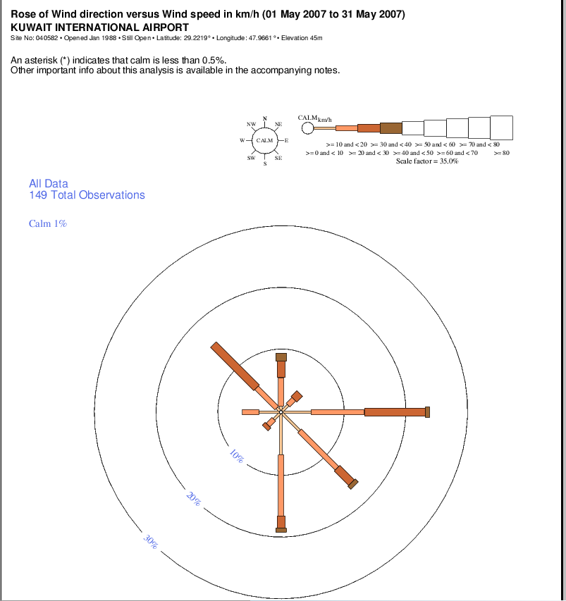 In Which Direction Is The Wind Blowing? [1994] dvd release lunchmediaget