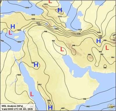 alanlysis chart
