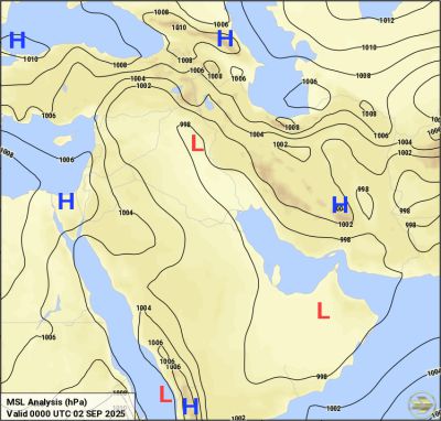 alanlysis chart