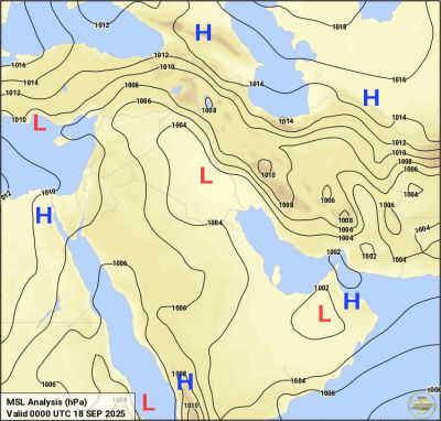 alanlysis chart