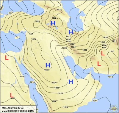 alanlysis chart