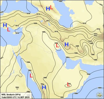 alanlysis chart