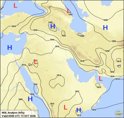 alanlysis chart